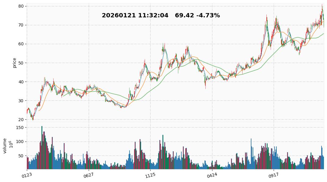 2026 23  光迅科技.jpg